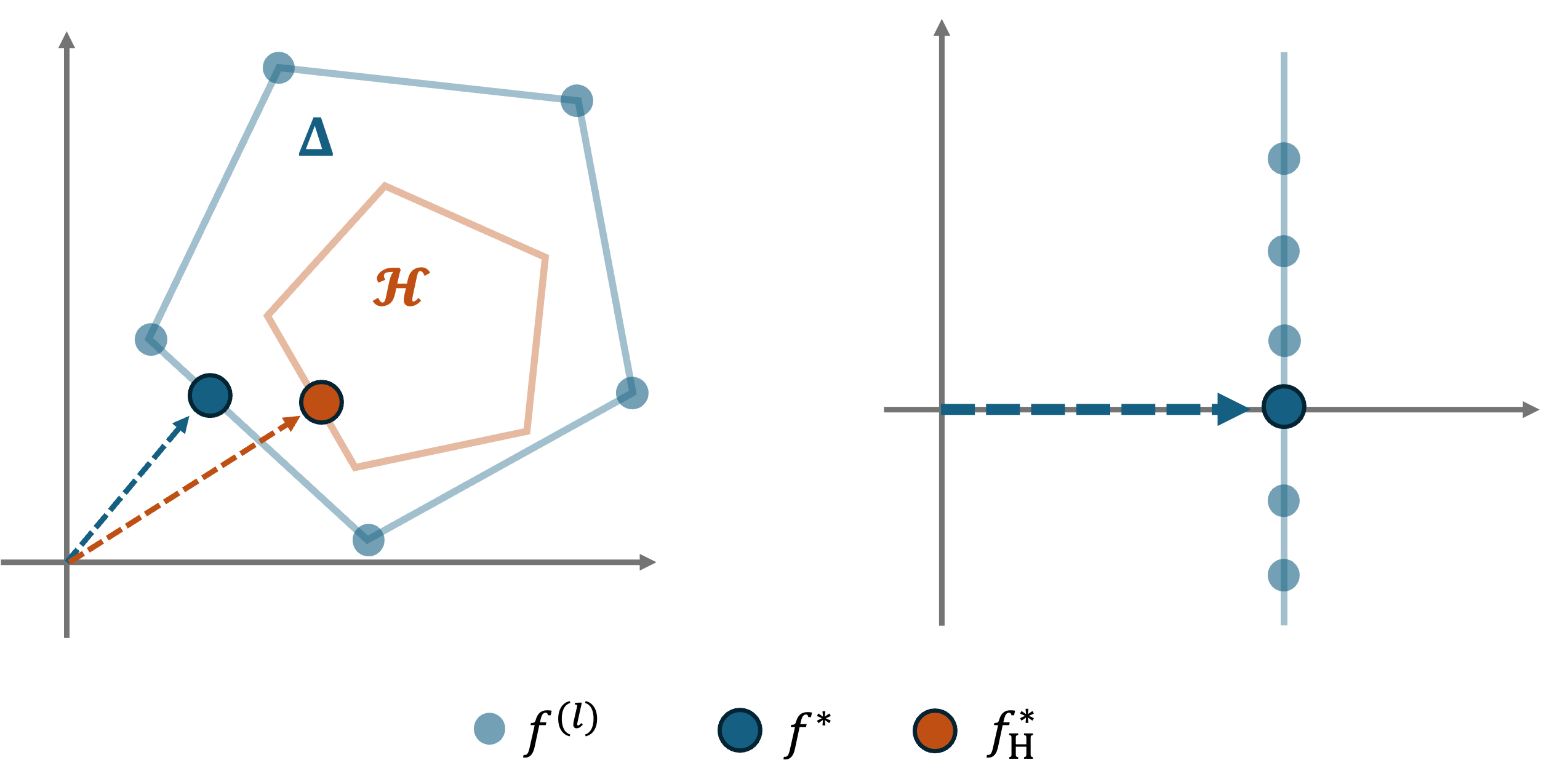 Geometric illustration