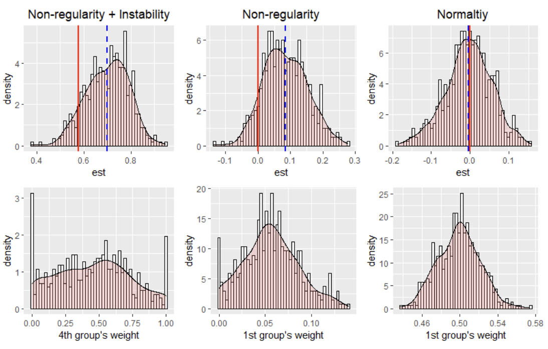 Inference challenges